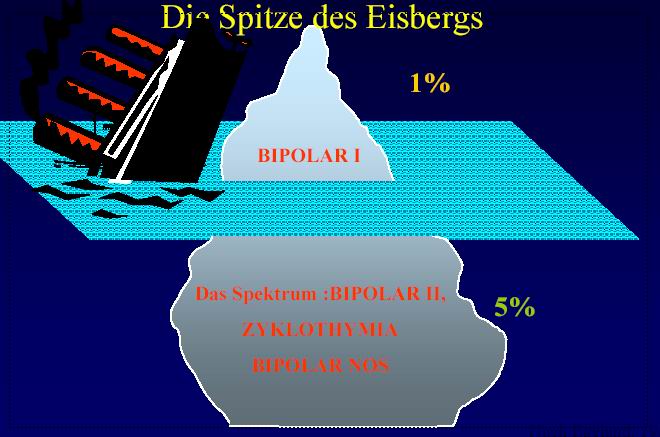 BP1, la face émergée des troubles bipolaires